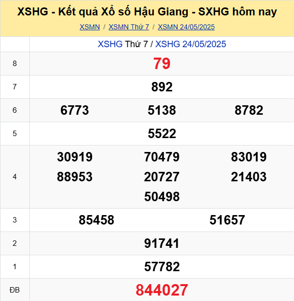 Soi Cau Du Doan Ket Qua Xo So Mien Bac Trung Nam Ngay 31 05 2025 8