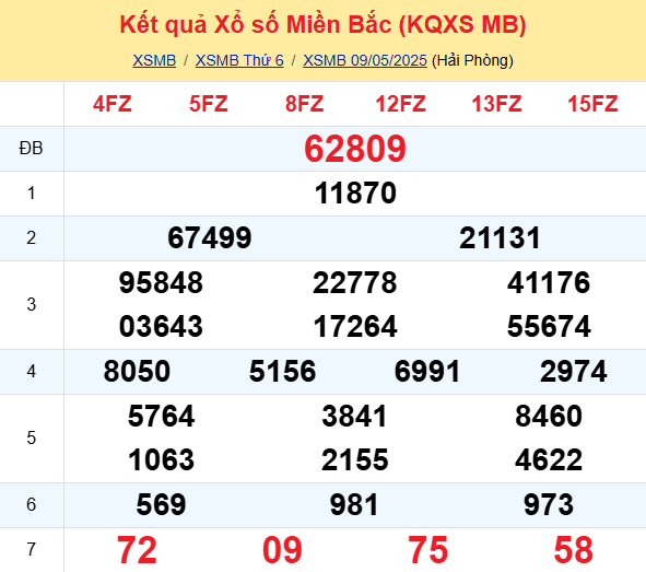 Soi Cau Du Doan Ket Quaxo So Mien Bac Trung Nam Ngay 10 05 2025 1