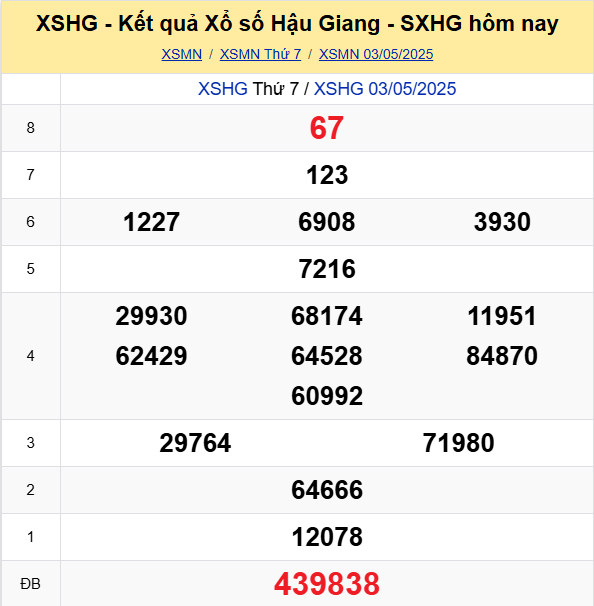 Soi Cau Du Doan Ket Quaxo So Mien Bac Trung Nam Ngay 10 05 2025 8