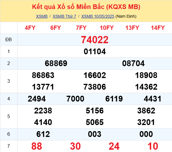 Soi Cau Du Doan Ket Quaxo So Mien Bac Trung Nam Ngay 11 05 2025 1