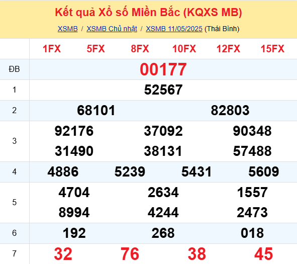 Soi Cau Du Doan Ket Quaxo So Mien Bac Trung Nam Ngay 12 05 2025 1