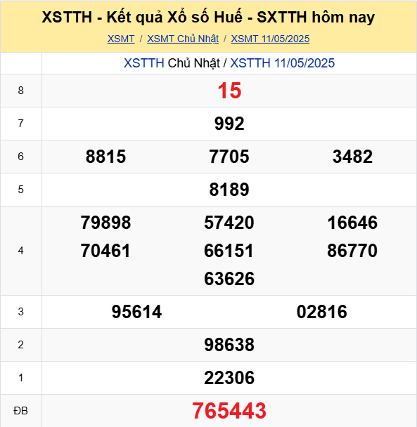 LÔ ĐỀ HÔM NAY 12/05/2025: SOI CẦU CHUẨN, DỰ ĐOÁN KẾT QUẢ XỔ SỐ MỚI NHẤT
