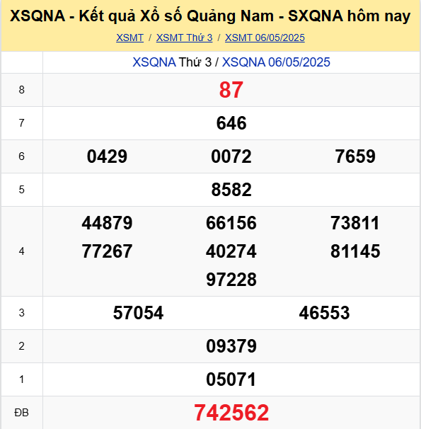 Soi Cau Du Doan Ket Quaxo So Mien Bac Trung Nam Ngay 13 05 2025 3