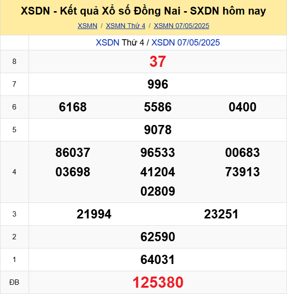Soi Cau Du Doan Ket Quaxo So Mien Bac Trung Nam Ngay 14 05 2025 4