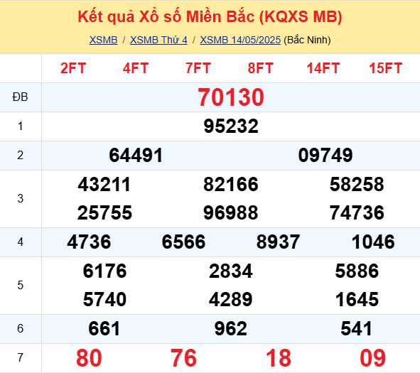 Soi Cau Du Doan Ket Quaxo So Mien Bac Trung Nam Ngay 15 05 2025 1