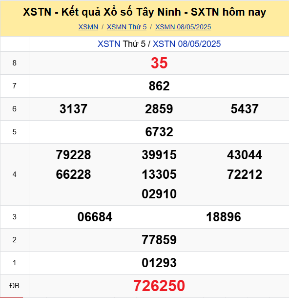 Soi Cau Du Doan Ket Quaxo So Mien Bac Trung Nam Ngay 15 05 2025 5
