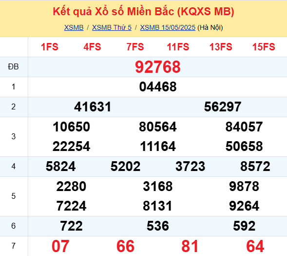 Soi Cau Du Doan Ket Quaxo So Mien Bac Trung Nam Ngay 16 05 2025 1