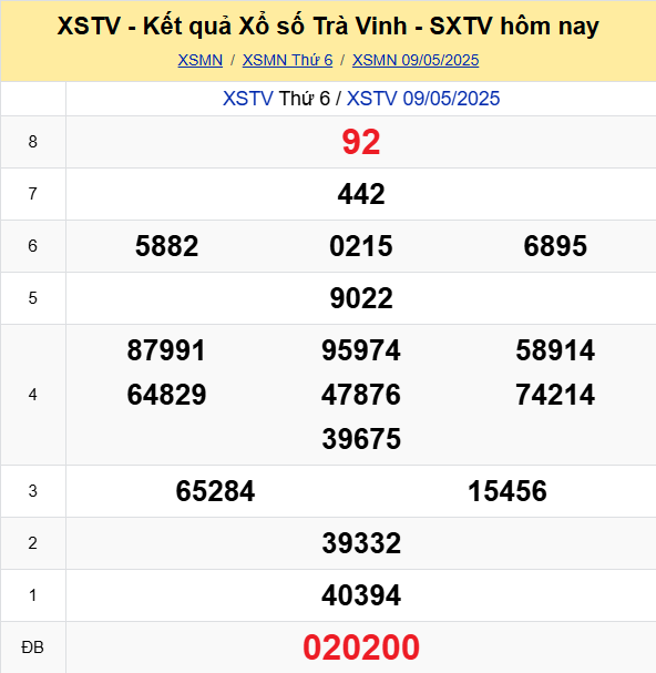 Soi Cau Du Doan Ket Quaxo So Mien Bac Trung Nam Ngay 16 05 2025 6