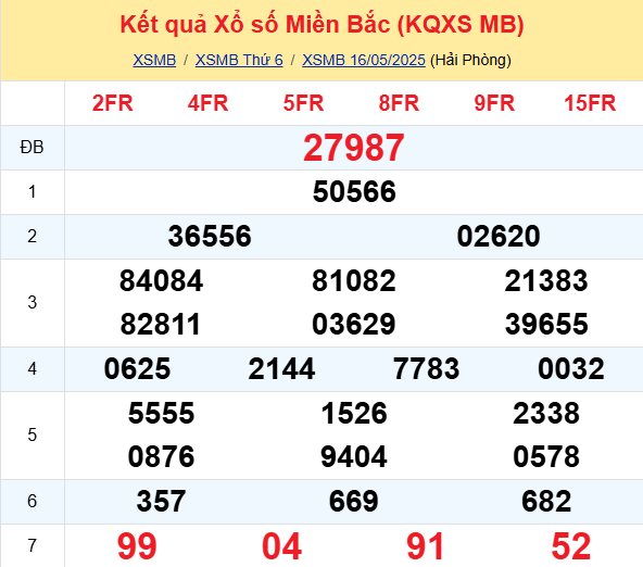 Soi Cau Du Doan Ket Quaxo So Mien Bac Trung Nam Ngay 17 05 2025 1