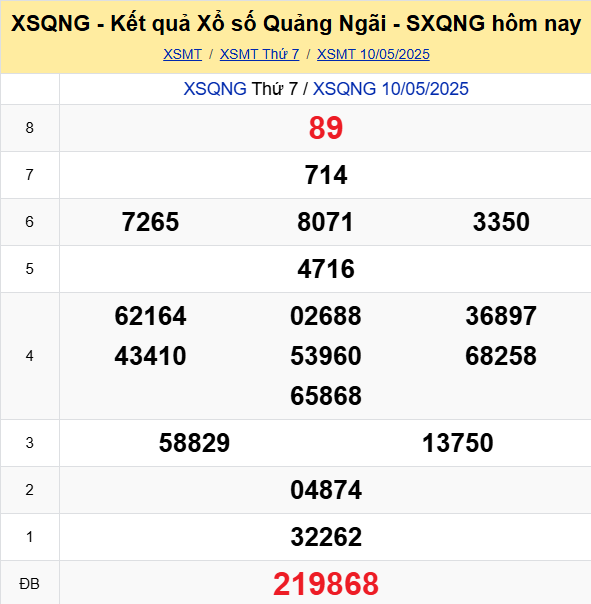 Soi Cau Du Doan Ket Quaxo So Mien Bac Trung Nam Ngay 17 05 2025 3