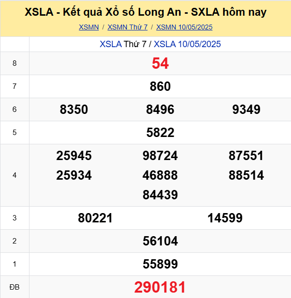 Soi Cau Du Doan Ket Quaxo So Mien Bac Trung Nam Ngay 17 05 2025 6