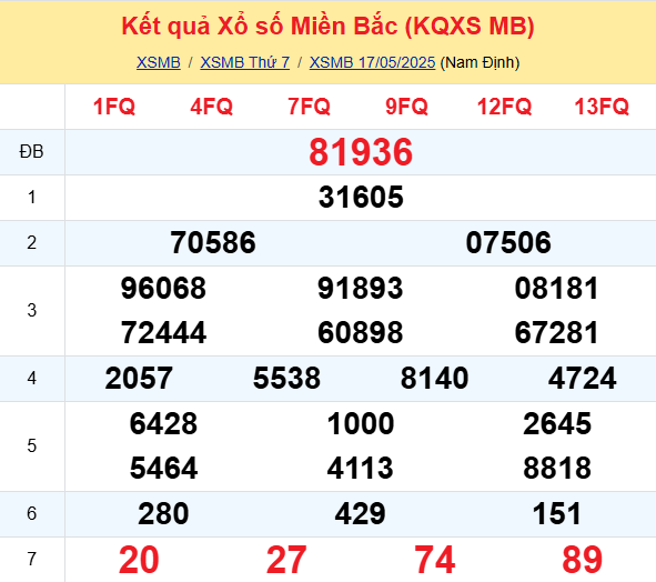 Soi Cau Du Doan Ket Quaxo So Mien Bac Trung Nam Ngay 18 05 2025 1