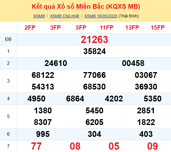 Soi Cau Du Doan Ket Quaxo So Mien Bac Trung Nam Ngay 19 05 2025 1