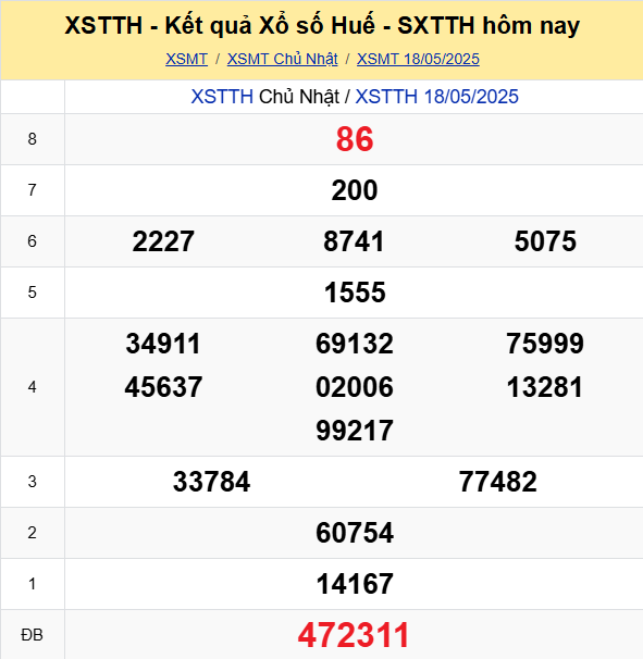 Soi Cau Du Doan Ket Quaxo So Mien Bac Trung Nam Ngay 19 05 2025 2