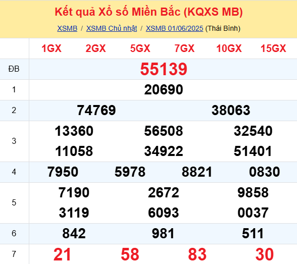 Soi Cau Du Doan Ket Qua Xo So Mien Bac Trung Nam Ngay 02 06 2025 1