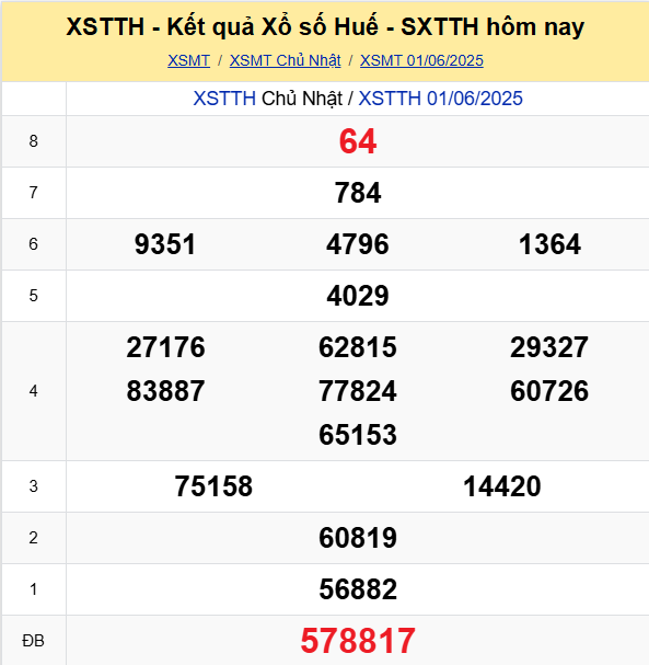 LÔ ĐỀ HÔM NAY 02/06/2025: SOI CẦU CHUẨN, DỰ ĐOÁN KẾT QUẢ XỔ SỐ MỚI NHẤT