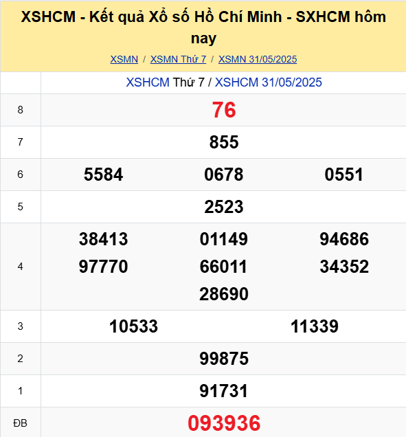 Soi Cau Du Doan Ket Qua Xo So Mien Bac Trung Nam Ngay 02 06 2025 4
