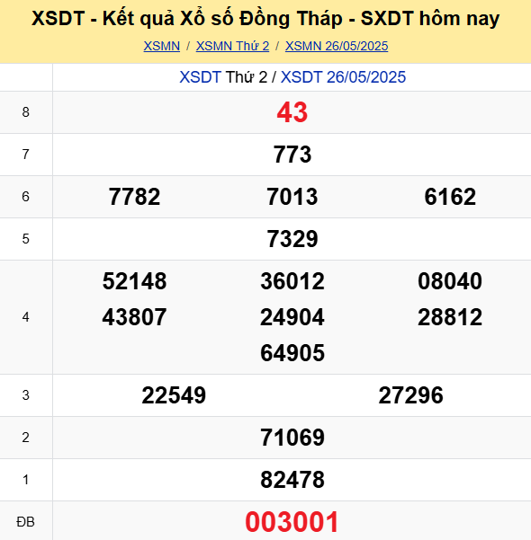 Soi Cau Du Doan Ket Qua Xo So Mien Bac Trung Nam Ngay 02 06 2025 5