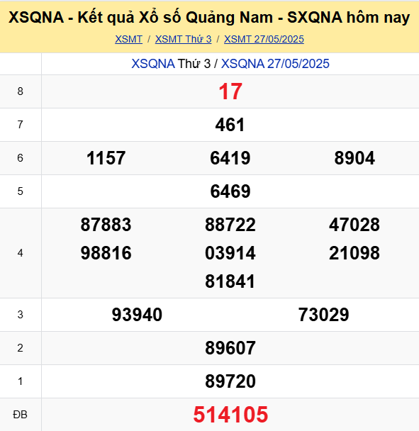 Soi Cau Du Doan Ket Qua Xo So Mien Bac Trung Nam Ngay 03 06 2025 3