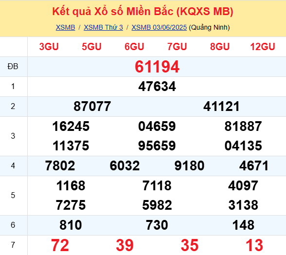 Soi Cau Du Doan Ket Qua Xo So Mien Bac Trung Nam Ngay 04 06 2025 1