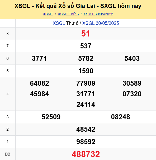 LÔ ĐỀ HÔM NAY 06/06/2025: SOI CẦU CHUẨN, DỰ ĐOÁN KẾT QUẢ XỔ SỐ MỚI NHẤT