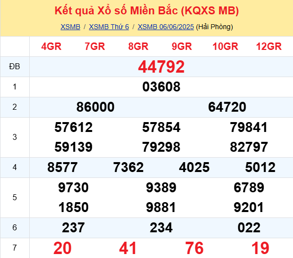 Soi Cau Du Doan Ket Qua Xo So Mien Bac Trung Nam Ngay 07 06 2025 1