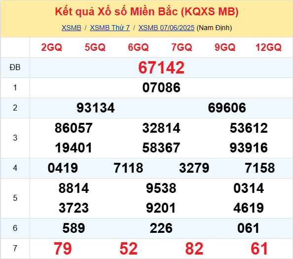 Soi Cau Du Doan Ket Qua Xo So Mien Bac Trung Nam Ngay 08 06 2025 1