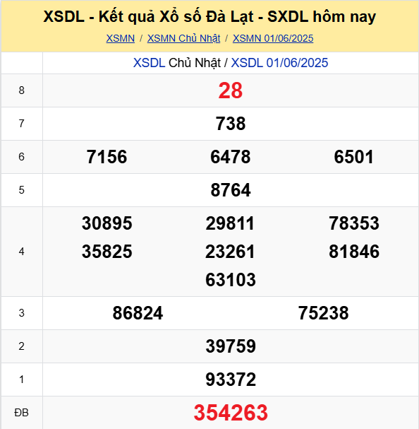 Soi Cau Du Doan Ket Qua Xo So Mien Bac Trung Nam Ngay 08 06 2025 7