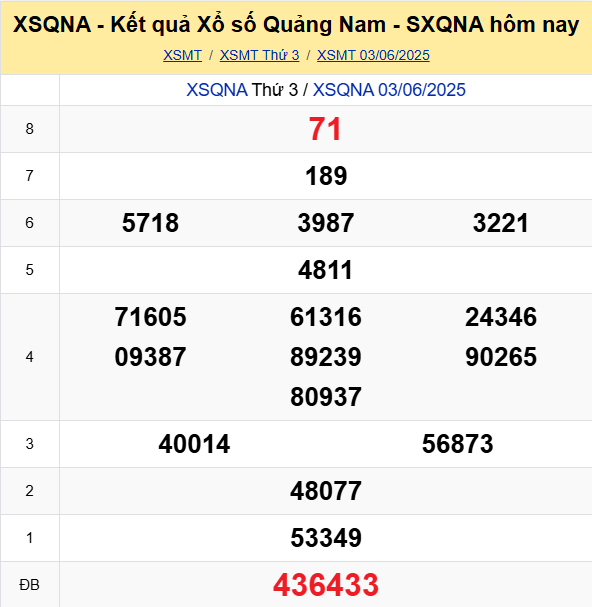 Soi Cau Du Doan Ket Qua Xo So Mien Bac Trung Nam Ngay 10 06 2025 3