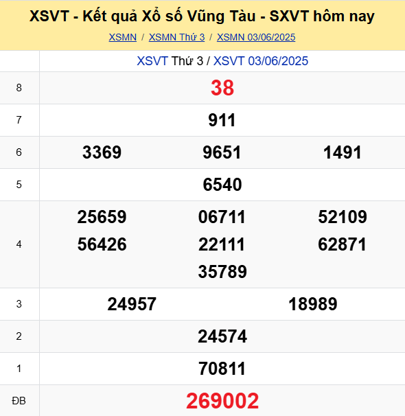 Soi Cau Du Doan Ket Qua Xo So Mien Bac Trung Nam Ngay 10 06 2025 5