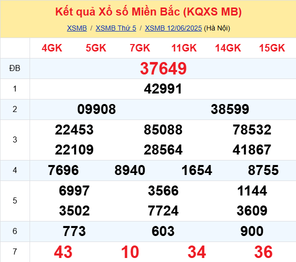 Soi Cau Du Doan Ket Qua Xo So Mien Bac Trung Nam Ngay 13 06 2025 1