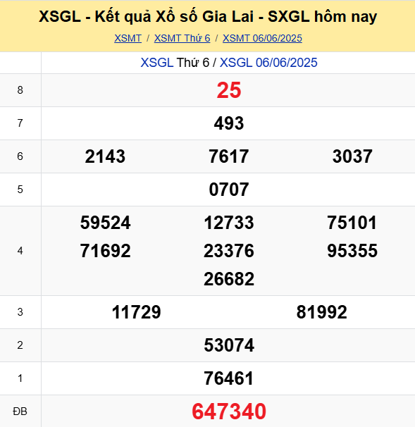 Soi Cau Du Doan Ket Qua Xo So Mien Bac Trung Nam Ngay 13 06 2025 2
