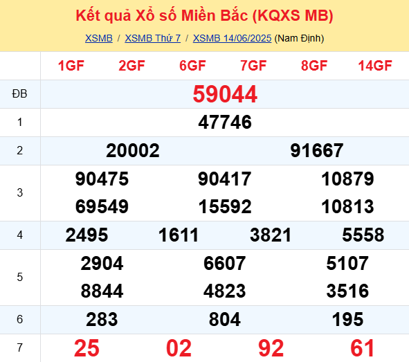 Soi Cau Du Doan Ket Qua Xo So Mien Bac Trung Nam Ngay 15 06 2025 1