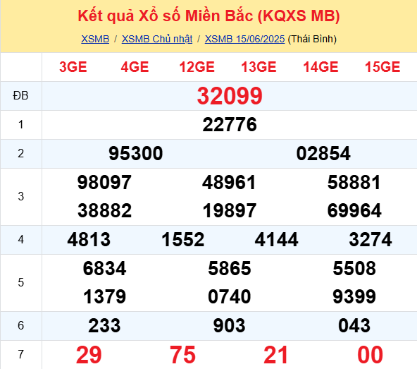 Soi Cau Du Doan Ket Qua Xo So Mien Bac Trung Nam Ngay 16 06 2025 1