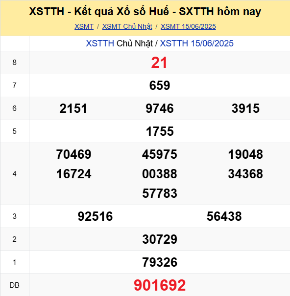 LÔ ĐỀ HÔM NAY 16/06/2025: SOI CẦU CHUẨN, DỰ ĐOÁN KẾT QUẢ XỔ SỐ MỚI NHẤT