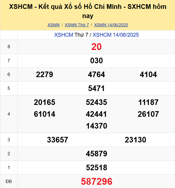 Soi Cau Du Doan Ket Qua Xo So Mien Bac Trung Nam Ngay 16 06 2025 4