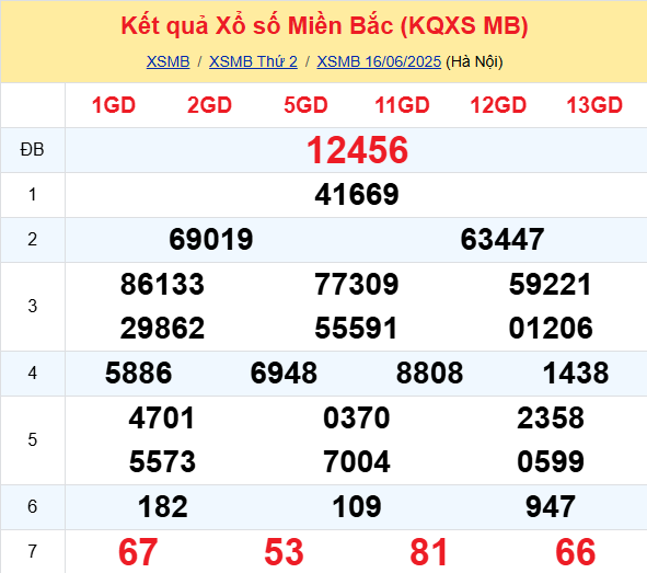Soi Cau Du Doan Ket Qua Xo So Mien Bac Trung Nam Ngay 17 06 2025 1