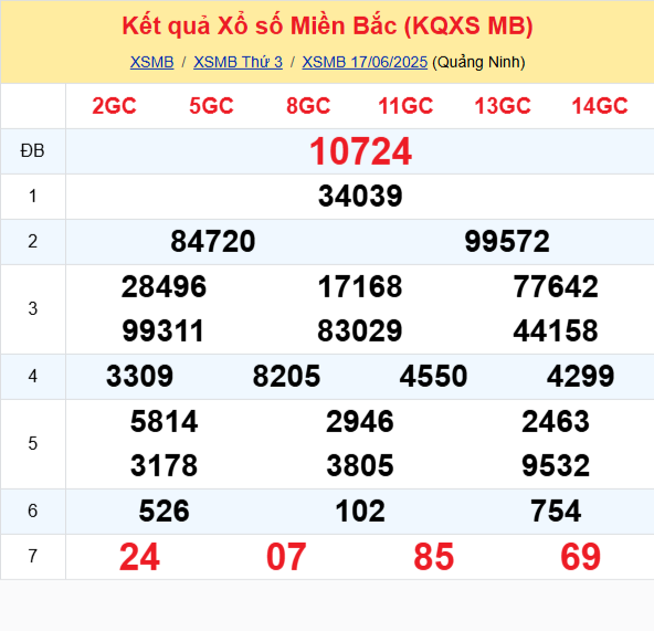 Soi Cau Du Doan Ket Qua Xo So Mien Bac Trung Nam Ngay 18 06 2025 1