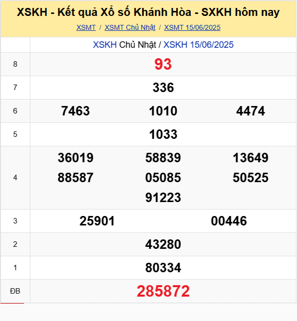 Soi Cau Du Doan Ket Qua Xo So Mien Bac Trung Nam Ngay 18 06 2025 3