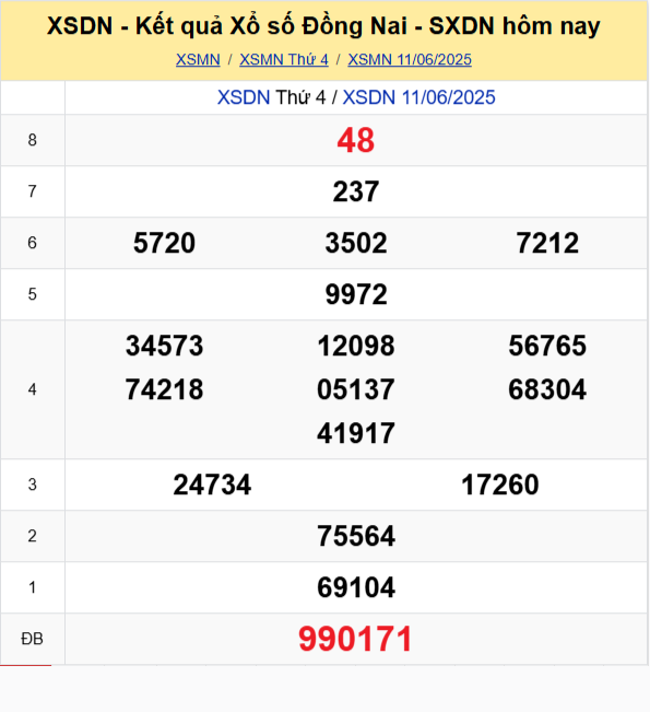 Soi Cau Du Doan Ket Qua Xo So Mien Bac Trung Nam Ngay 18 06 2025 4