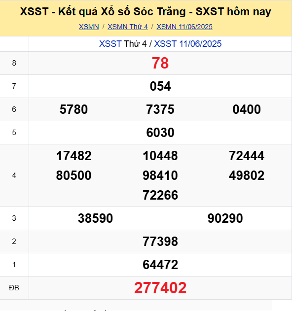Soi Cau Du Doan Ket Qua Xo So Mien Bac Trung Nam Ngay 18 06 2025 6