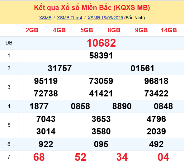 Soi Cau Du Doan Ket Qua Xo So Mien Bac Trung Nam Ngay 19 06 2025 1