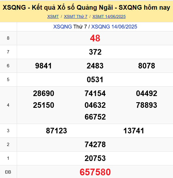 Soi Cau Du Doan Ket Qua Xo So Mien Bac Trung Nam Ngay 21 06 2025 3