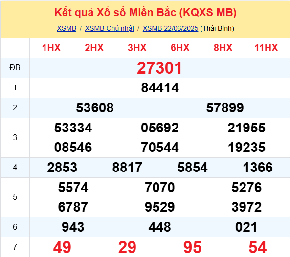 Soi Cau Du Doan Ket Qua Xo So Mien Bac Trung Nam Ngay 23 06 2025 1