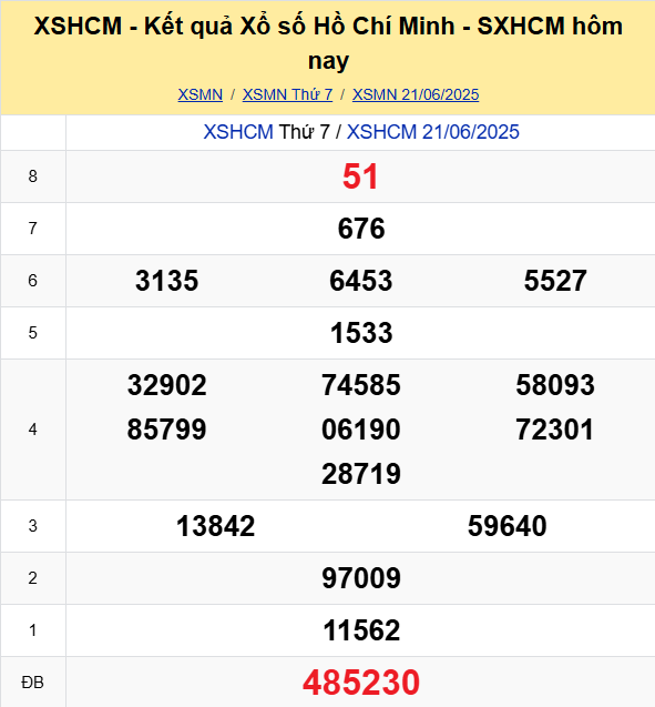 Soi Cau Du Doan Ket Qua Xo So Mien Bac Trung Nam Ngay 23 06 2025 4