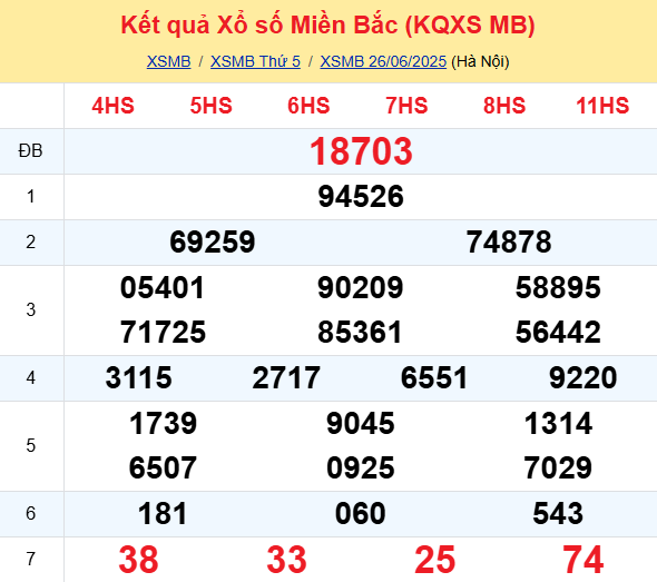 Soi Cau Du Doan Ket Qua Xo So Mien Bac Trung Nam Ngay 27 06 2025 1