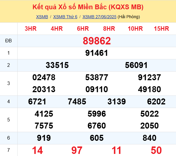 Soi Cau Du Doan Ket Qua Xo So Mien Bac Trung Nam Ngay 28 06 2025 1