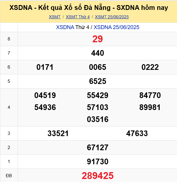 Soi Cau Du Doan Ket Qua Xo So Mien Bac Trung Nam Ngay 28 06 2025 2