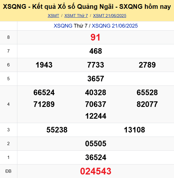 Soi Cau Du Doan Ket Qua Xo So Mien Bac Trung Nam Ngay 28 06 2025 3