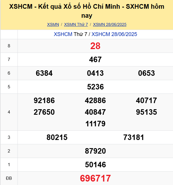 Soi Cau Du Doan Ket Qua Xo So Mien Bac Trung Nam Ngay 30 06 2025 4